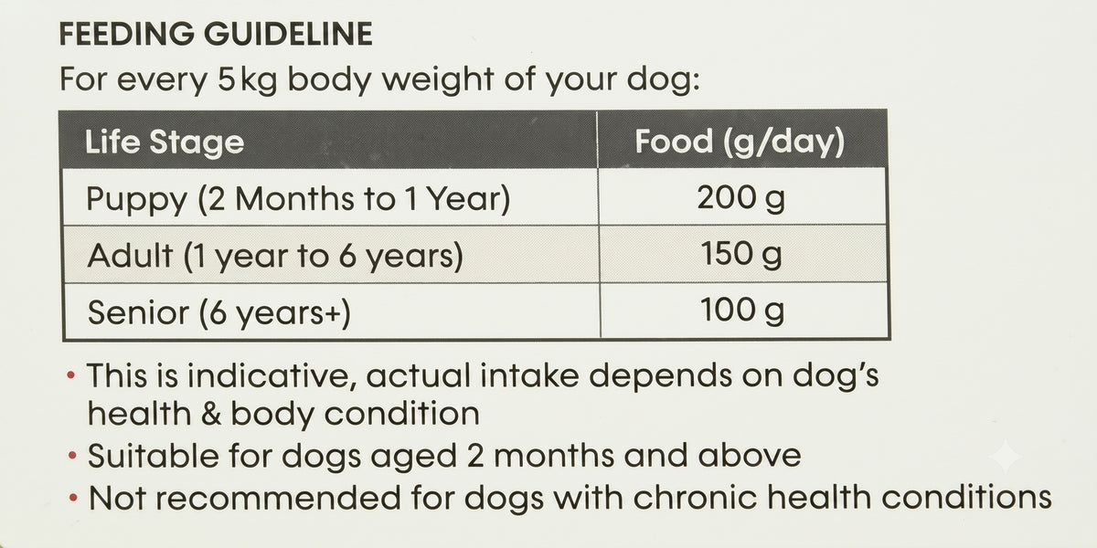 Grilled Chicken with Veggies & Herbs for Dogs (Fresh Meal)