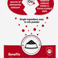 Eggshell Calcium Powder dog supplement key benefits infographic
