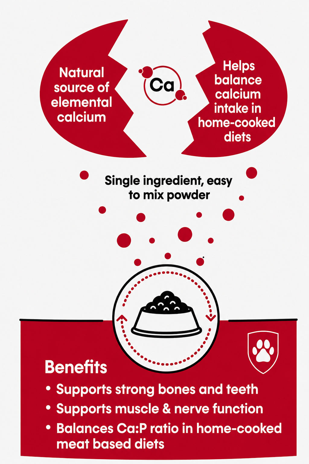 Eggshell Calcium Powder dog supplement key benefits infographic