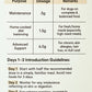 Eggshell Calcium Powder daily feeding guideline table for dogs per 10 kg body weight