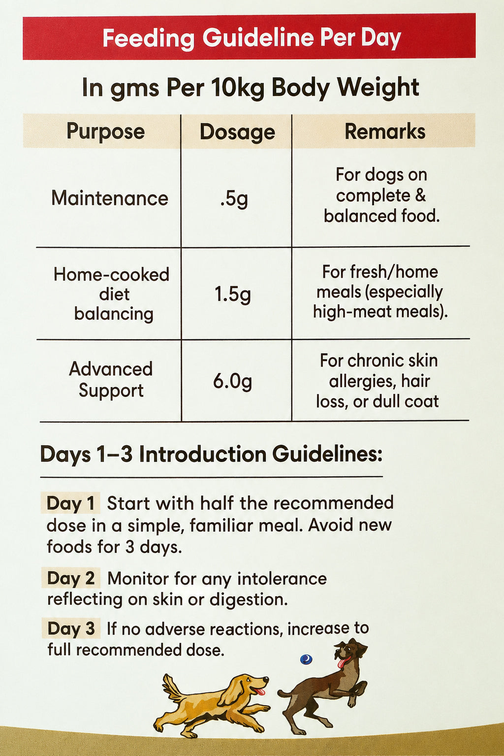 Eggshell Calcium Powder daily feeding guideline table for dogs per 10 kg body weight