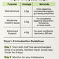 Holistic Gut & Microbiome Care daily feeding guideline table for dogs per 10 kg body weight