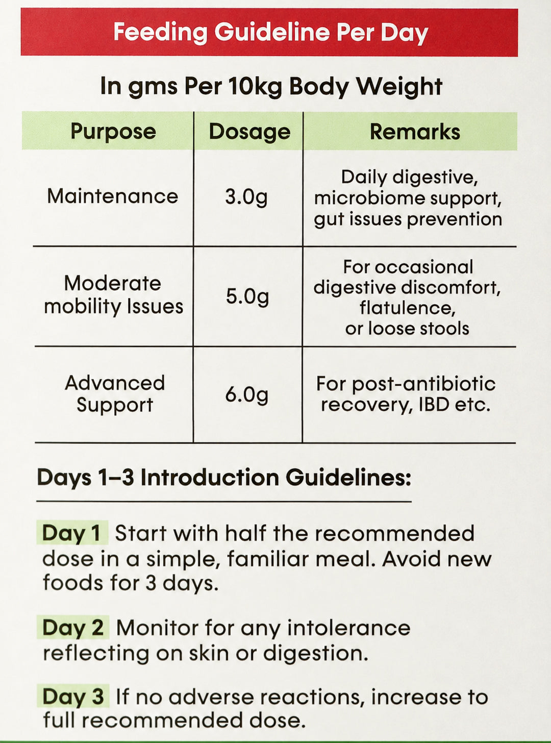 Holistic Gut & Microbiome Care daily feeding guideline table for dogs per 10 kg body weight