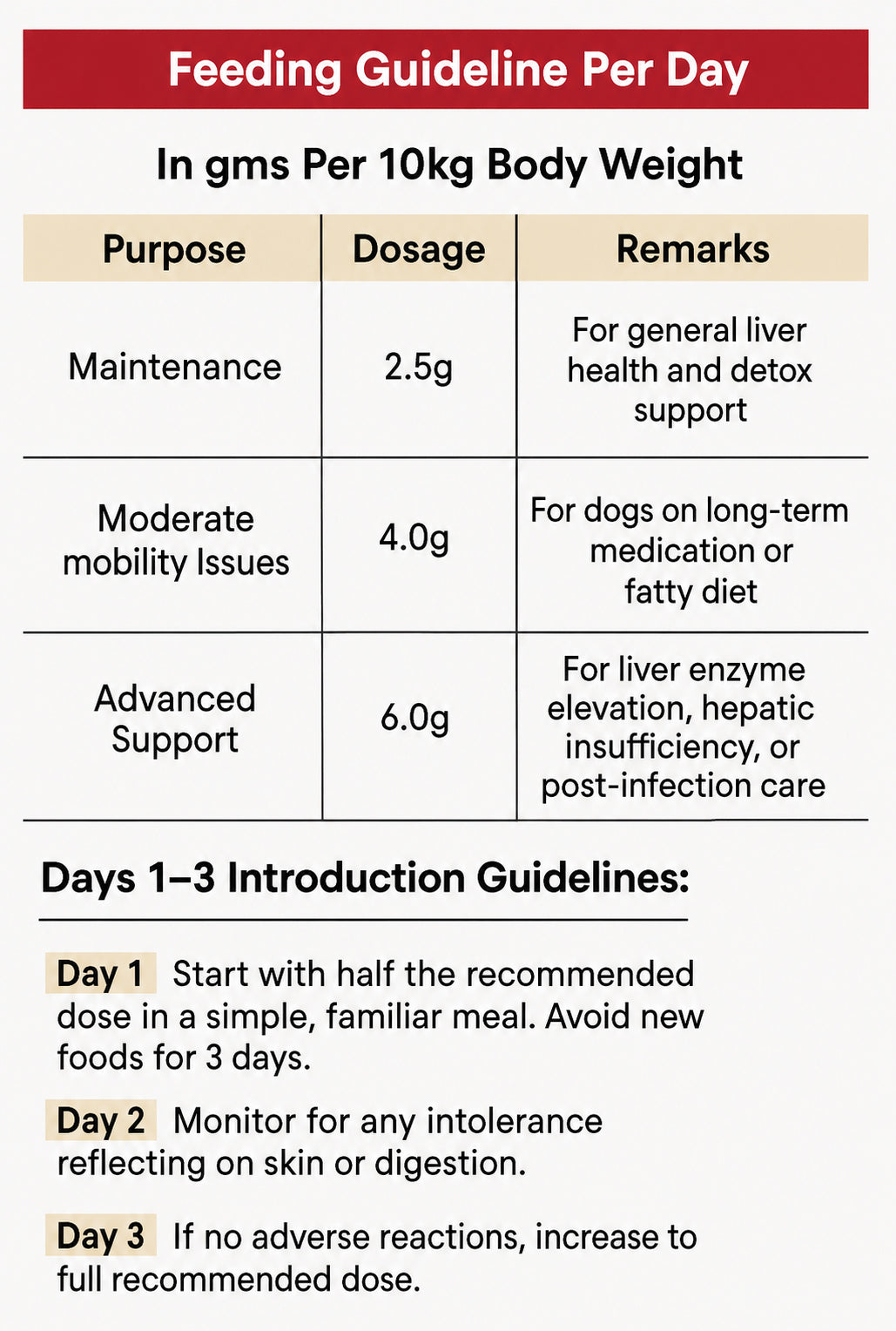 Holistic Liver Care daily feeding guideline table for dogs per 10 kg body weight