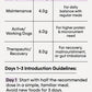 Meal Balancer Formula daily feeding guideline table for dogs per 10 kg body weight
